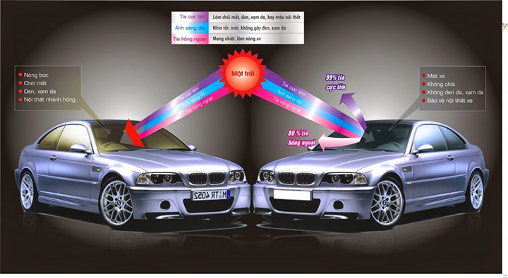 Sự khác nhau giữa xe dán phim cách nhiệt ô tô và xe không dán phim